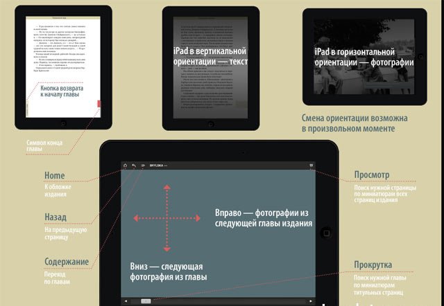 Брыльска - приложение для iPad, управление