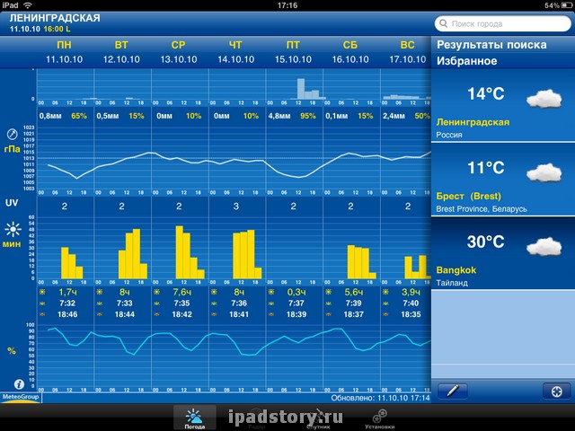 Прогноз погоды на iPad